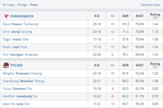 2023亚太地区年度前20名选手揭晓